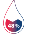 Termo picto